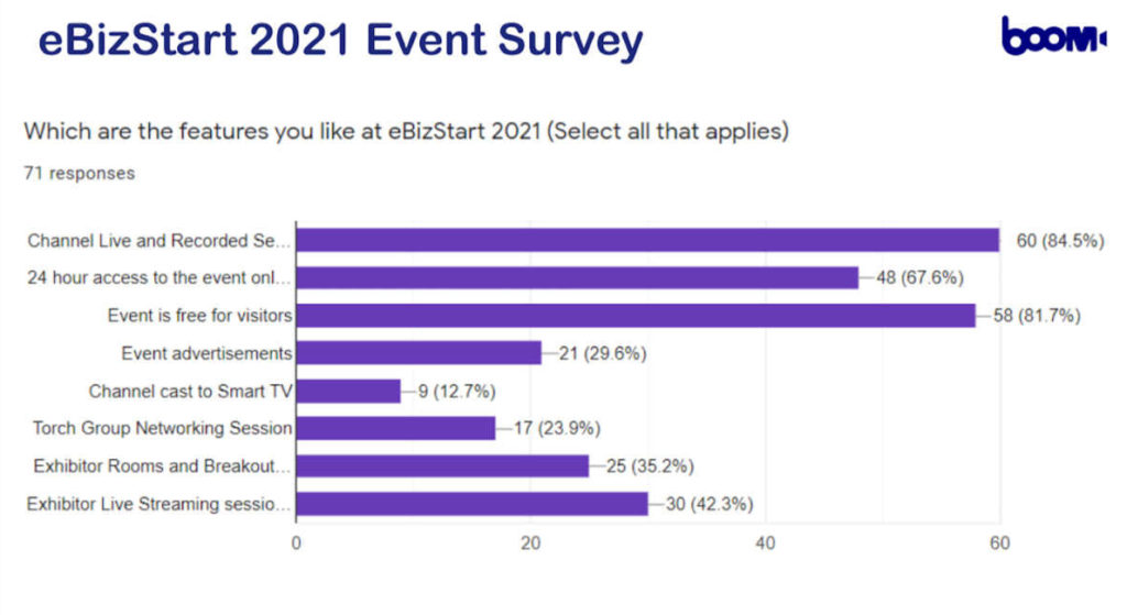 ebizstart 2021 event survey 1