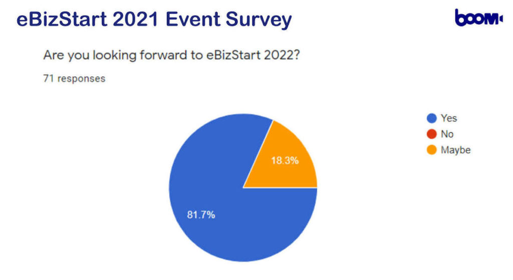 ebizstart 2021 event survey 2